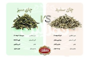 چای سبز و سفید مهرآیین